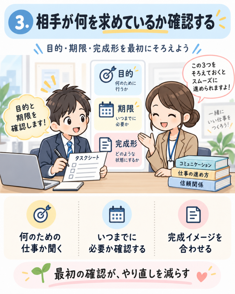 相手の期待値を確認する仕事の基本