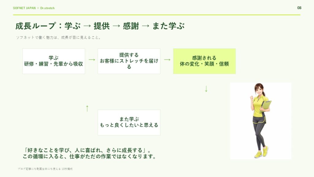 学び実践振り返りを繰り返す成長の循環