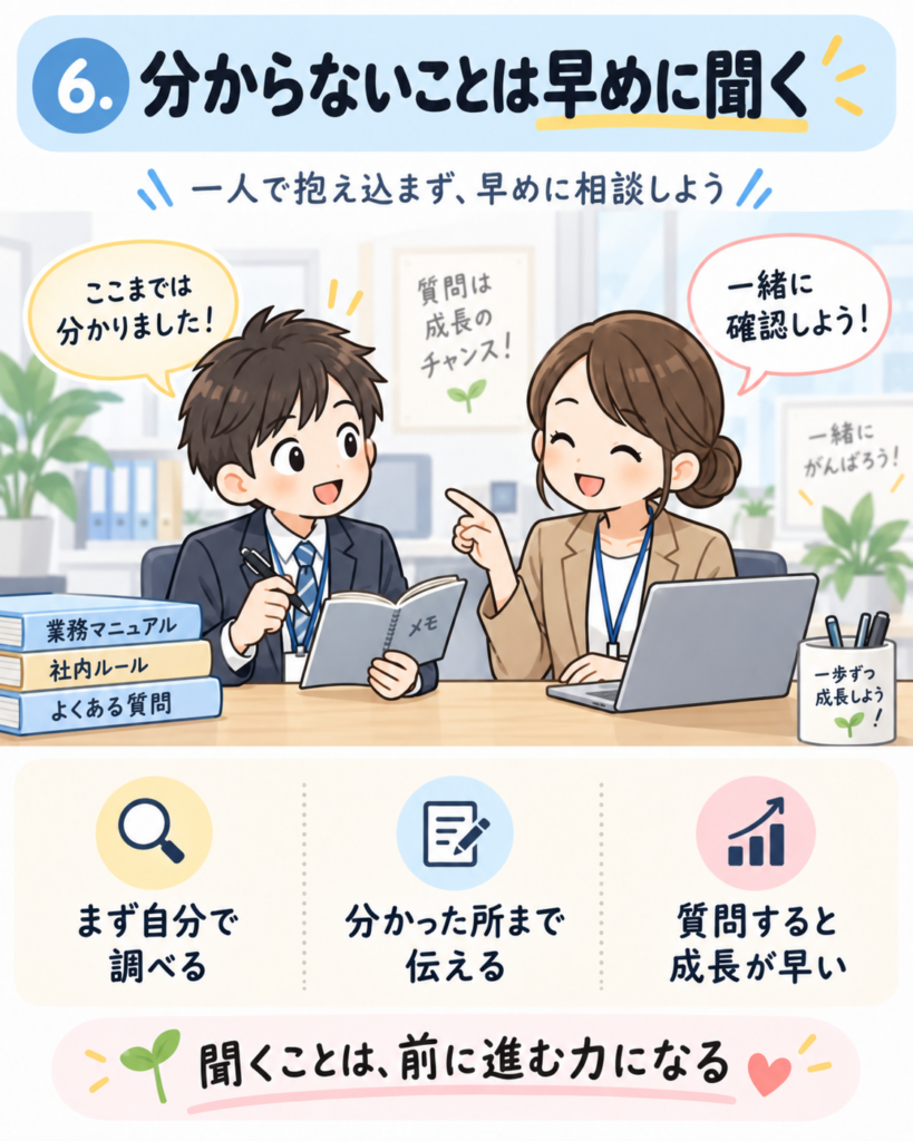 分からないことを早めに質問する