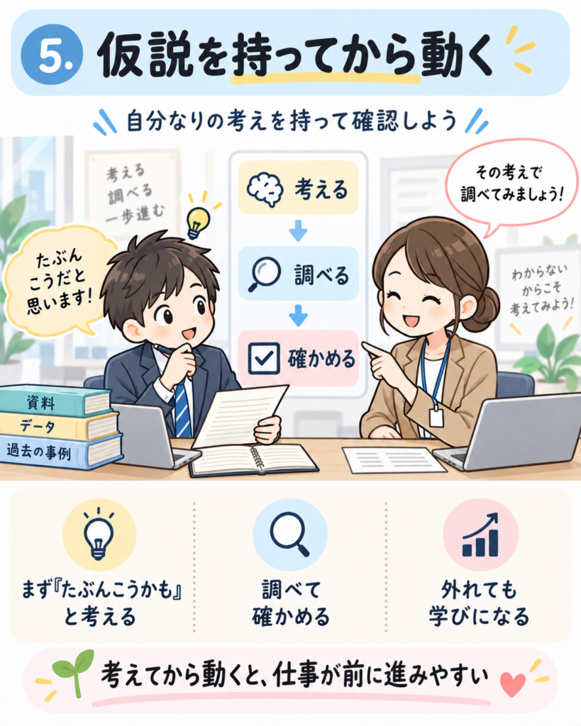 仮説を持って仕事を進める
