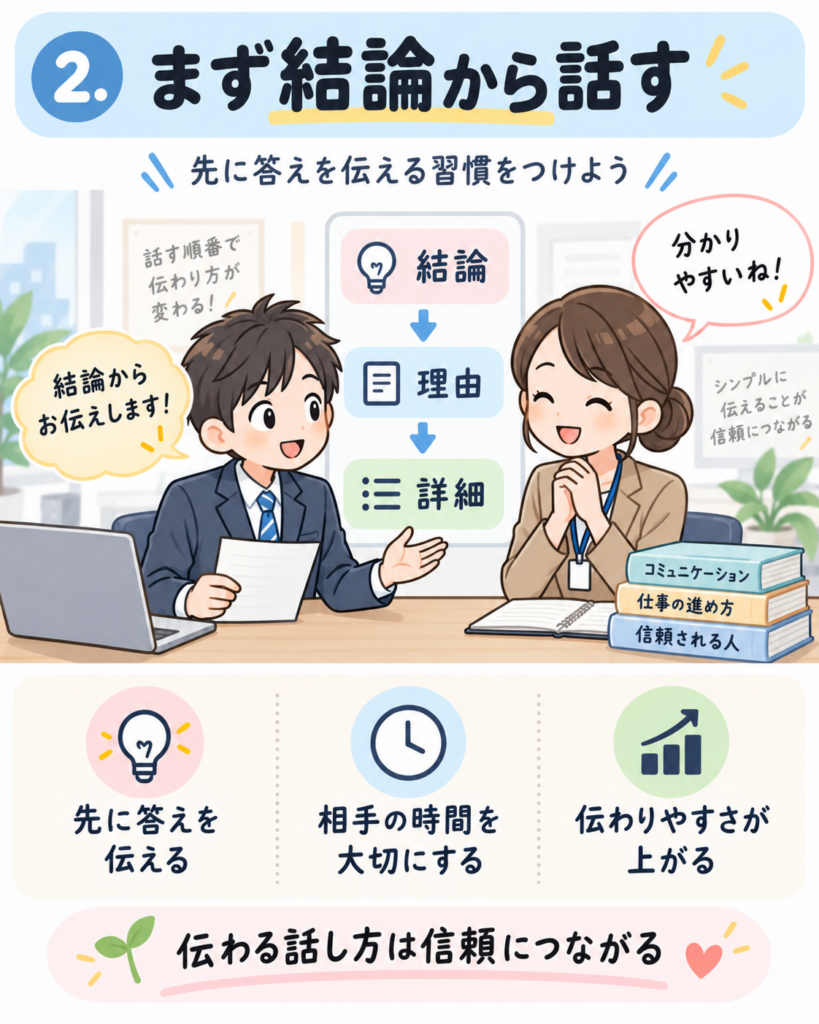 結論から話す仕事の基本