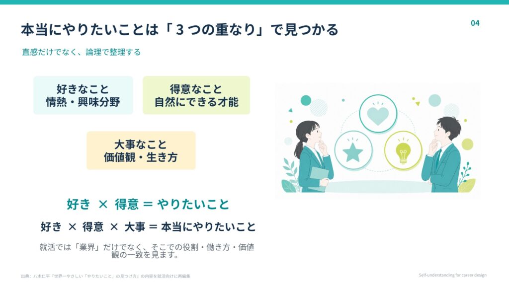好き・得意・大事の3つからやりたいことを考える