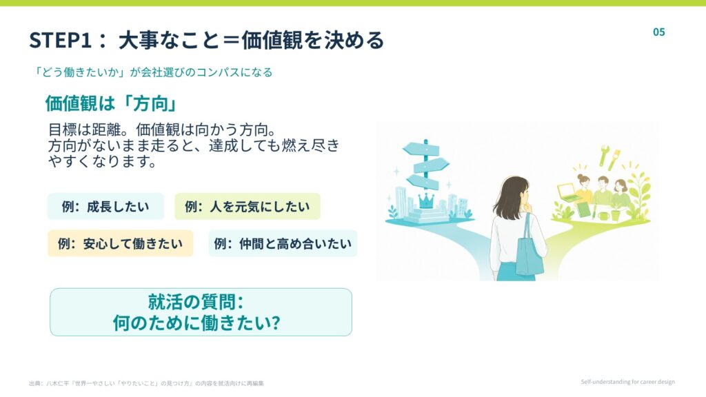 大事なこと価値観を見つける