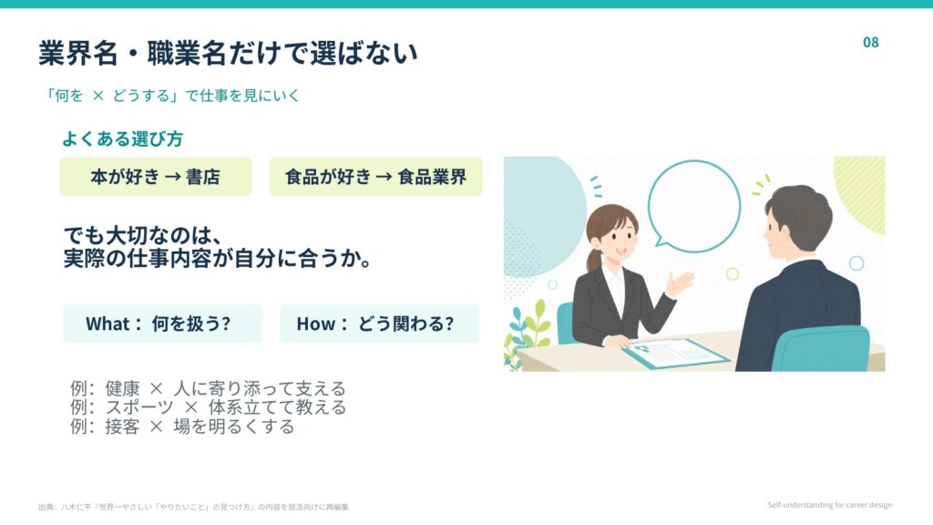 何をどうするで仕事を考える