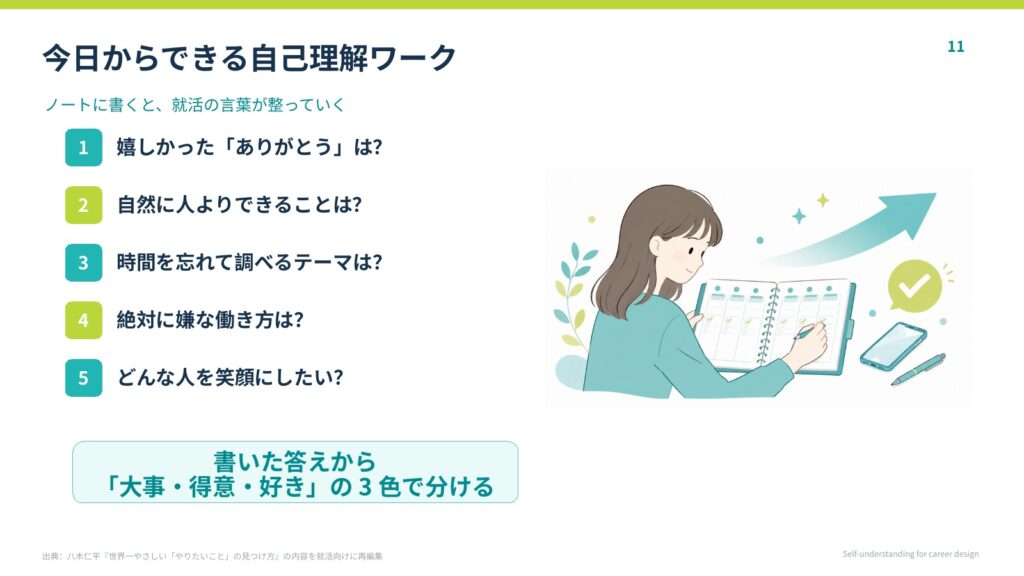 今日からできる自己理解ワーク
