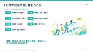 7日間で転職の自分軸をつくる